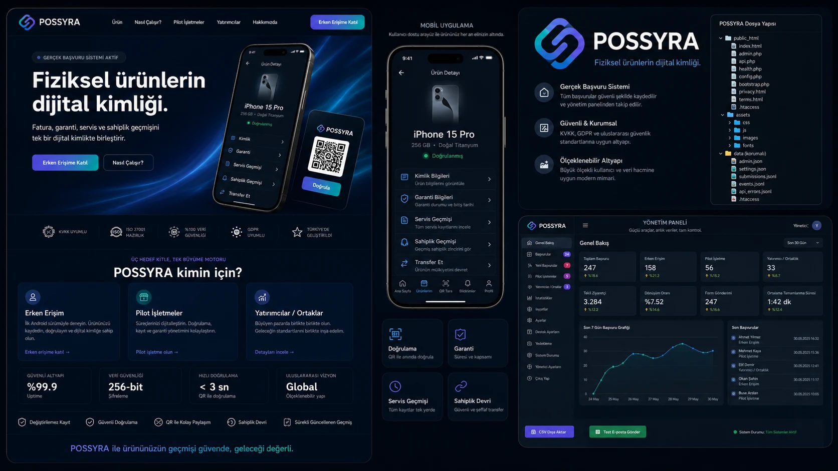 POSSYRA platform ve yönetim paneli görseli